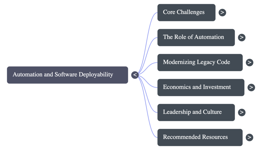 Episode two map covering core challenges, the role of automation, modernizing legacy code, economics and investment, leadership and culture, and recommended resources
