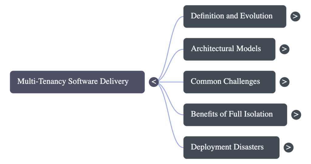 Episode map showing multi-tenancy topics covered in this episode. Definition and evolution. Architectural models. Common challenges. Benefits of full isolation. Deployment disasters.