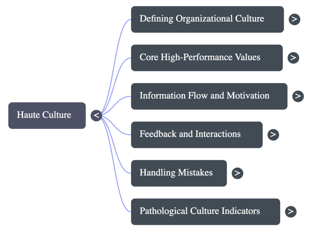 Episode map shows "Haute Culture" linked to defining culture, high performance values, information flow, motivation, feedback and interactions, handling mistakes, and pathological cultures.