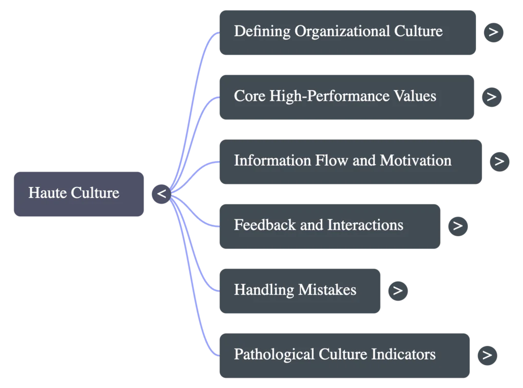 Episode map shows "Haute Culture" linked to defining culture, high performance values, information flow, motivation, feedback and interactions, handling mistakes, and pathological cultures.